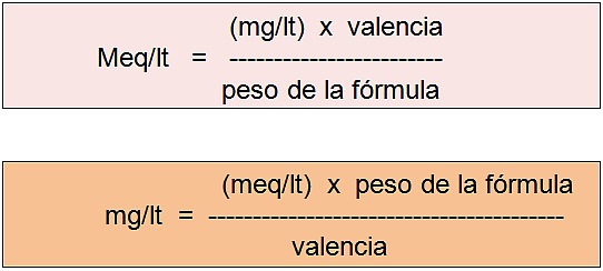 Ecuaciones para conversión de Meq litro