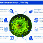 Accede a la Vitrina del conocimieto sobre el nuevo Coronavirus (2019 - nCoV)