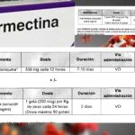 Piura: más evidencias en la recuperación de pacientes con Covid-19 con el uso de Ivermectina