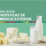 Exportación de Productos Lácteos registró Caída entre Enero y Mayo de 2020